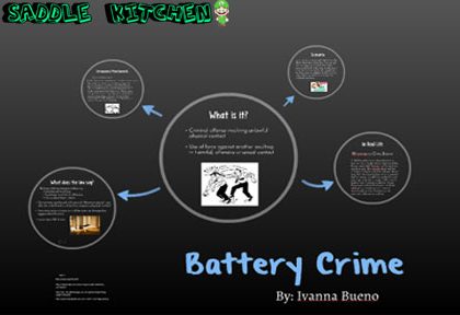 Battery Crime: Mengungkap Keamanan di Era Perangkat Cerdas