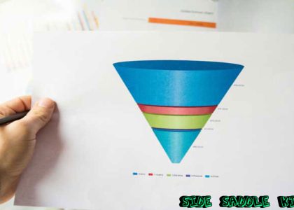 Funnel Marketing: Menyusun Strategi Pemasaran Berbasis Data